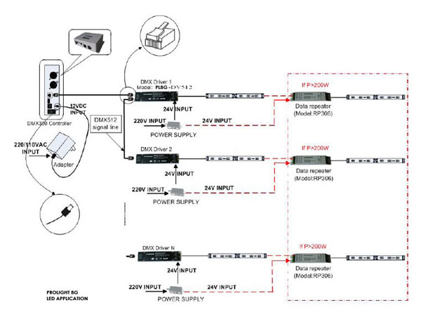 DMX2DV-diagram
